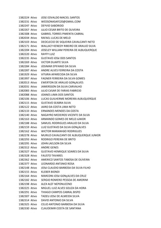 1382224 Ativo JOSE	EDVALDO	MACIEL	SANTOS
1382231 Ativo WEDSONASAFE20@GMAIL.COM	
1382247 Ativo DEYVID	SABORIDO
1382267 Ativo JúLIO	CESAR	BRITO	DE	OLIVEIRA
1382308 Ativo GABRIEL	TORRES	PIMENTA	CABRAL
1382034 Ativo RAFAEL	LUCAS	DE	MELO
1382103 Ativo DEOCLECIO	DE	SIQUEIRA	CAVALCANTI	NETO
1382171 Ativo WALLACY	KENEDY	RIBEIRO	DE	ARAUJO	SILVA
1382204 Ativo JOSELEY	WILLIAM	PEREIRA	DE	ALBUQUERQUE
1382220 Ativo RAYFY	LUIZ
1382235 Ativo GUSTAVO	JOSé	DOS	SANTOS	
1382269 Ativo VICTOR	DUARTE	SILVA
1382284 Ativo JOSIMAR	EPIFANIO	DA	SILVA
1382287 Ativo ANDRE	ALVES	FERREIRA	DA	COSTA
1381929 Ativo VITóRIA	APARECIDA	DA	SILVA
1381997 Ativo FAGNER	FERREIRA	DA	SILVA	GOMES
1382013 Ativo EWERTON	DE	ARAUJO	GONçALVES
1382031 Ativo JAMERSSON	DA	SILVA	CARVALHO
1382083 Ativo JúLIO	CéSAR	DE	FARIAS	FABRíCIO
1382088 Ativo JOANES	LIMA	DOS	SANTOS
1382106 Ativo LUCAS	GUILHERME	MOREIRA	ALBUQUERQUE
1382115 Ativo GUSTAVO	SEABRA	SILVA	
1382122 Ativo JAIRO	DA	COSTA	LIMA	NETO
1382133 Ativo ERNANDES	MENDES	DA	COSTA
1382140 Ativo NAGAYRO	MEDEIROS	VICENTE	DA	SILVA	
1382163 Ativo ARMANDO	GOMES	DE	MELO	JúNIOR
1382188 Ativo SAMUEL	RODRIGUES	ARAUJO	DA	SILVA
1382159 Ativo LUIZ	GUSTAVO	DA	SILVA	GONçALVES
1382162 Ativo WICTOR	MARANHãO	RODRIGUES
1382278 Ativo MURILO	CAVALCANTI	DE	ALBUQUERQUE	JUNIOR	
1382293 Ativo RODRIGO	PEREIRA	DE	BRITO
1382295 Ativo JOHN	LAELSON	DA	SILVA
1382312 Ativo ANDRE	GENES
1382327 Ativo GUSTAVO	HENRIQUE	SOARES	DA	SILVA
1382328 Ativo FAUSTO	TAVARES
1382362 Ativo AMERICO	SANTOS	TABOSA	DE	OLIVEIRA
1382377 Ativo LEONARDO	ANTôNIO	ROSA
1382148 Ativo JOSé	CLAUDIO	BARBOSA	DA	SILVA	FILHO
1382155 Ativo KLEBER	BIONDI	
1382164 Ativo MARCONI	JOSé	GONçALVES	DA	CRUZ
1382182 Ativo SERGIO	ROMERO	PESSOA	DE	AMORIM
1382198 Ativo ALEX	ALEF	NEPONUCENO	
1382225 Ativo MIGUEL	LUIZ	ALVES	SOUZA	DA	HORA
1382291 Ativo THIAGO	CAMPOS	CABRAL	BISPO
1382307 Ativo TADEU	JOSé	DE	ALMEIDA	SILVA	
1382314 Ativo DAVID	ANTONIO	DA	SILVA
1382325 Ativo CELIO	ANTONIO	BARBOSA	DA	SILVA
1382330 Ativo CLAUDEMIR	COSTA	DE	SANTANA
 