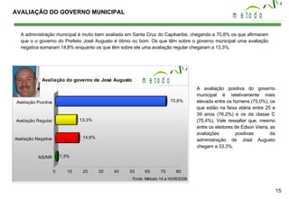 AVALIAÇÃO DO GOVERNO MUNICIPAL   A administração municipal é muito bem avaliada em Santa Cruz do Capibaribe, chegando a 70,8% os que afirmaram que o o governo do Prefeito José Augusto é ótimo ou bom. Os que têm sobre o governo municipal uma avaliação negativa somaram 14,8% enquanto os que têm sobre ele uma avaliação regular chegaram a 13,3%. A avaliação positiva do governo municipal é relativamente mais elevada entre os homens (75,0%), os que estão na faixa etária entre 25 e 39 anos (76,2%) e os da classe C (75,4%). Vale ressaltar que, mesmo entre os eleitores de Edson Vieira, as avaliações positivas da administração de José Augusto chegam a 33,3%. 