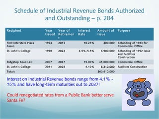 Schedule of Industrial Revenue Bonds Authorized
and Outstanding – p. 204
Recipient Year
Issued
Year of
Retiremen
t
Interest
Rate
Amount of
Issue
Purpose
First Interstate Plaza
Assoc.
1994 2013 10.25% 400,000 Refunding of 1983 for
Commercial Office
St. John’s College 1998 2024 4.5%-5.5% 6,900,000 Refunding of 1992 Issue
and Facilities
Construction
Ridgetop Road LLC 2007 2037 15.00% 45,000,000 Commercial Office
St. John’s College 2011 2028 4.10% 8,310,000 Facilities Construction
Totals $60,610,000
Interest on Industrial Revenue bonds range from 4.1% -
15% and have long-term maturities out to 2037!
Could renegotiated rates from a Public Bank better serve
Santa Fe?
 