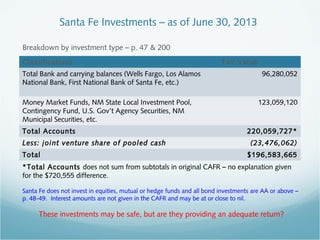 How have Investments Fared?
 The Debt Service Fund lost $3,049 (-0.06%) on an asset base of
$4,788,945 in FY 2013 – p. 13...