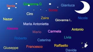 Ciro
Gianluca
Nicola
Alessia
Zaira
Sonia
Antonio
Giovanna G.
Giovanna I..
Livia
Ilenia
Maria Antonietta
Mario Carmela
Caterina
Roberto
Raffaello
Giuseppe
Nazar
Francesco
Davide
 