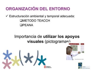 ORGANIZACIÓN DEL ENTORNO
 Estructuración ambiental y temporal adecuada:
METODO TEACCH
PEANA
Importancia de utilizar los apoyos
visuales (pictogramas)
 