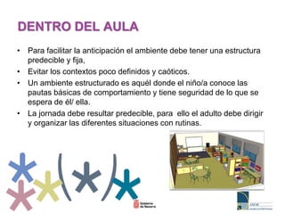 • Para facilitar la anticipación el ambiente debe tener una estructura
predecible y fija,
• Evitar los contextos poco definidos y caóticos.
• Un ambiente estructurado es aquél donde el niño/a conoce las
pautas básicas de comportamiento y tiene seguridad de lo que se
espera de él/ ella.
• La jornada debe resultar predecible, para ello el adulto debe dirigir
y organizar las diferentes situaciones con rutinas.
DENTRO DEL AULA
 