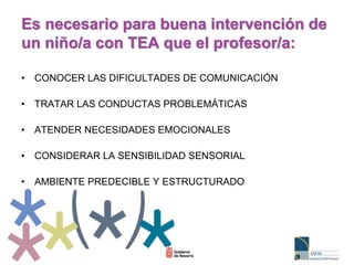 Es necesario para buena intervención de
un niño/a con TEA que el profesor/a:
• CONOCER LAS DIFICULTADES DE COMUNICACIÓN
• TRATAR LAS CONDUCTAS PROBLEMÁTICAS
• ATENDER NECESIDADES EMOCIONALES
• CONSIDERAR LA SENSIBILIDAD SENSORIAL
• AMBIENTE PREDECIBLE Y ESTRUCTURADO
 