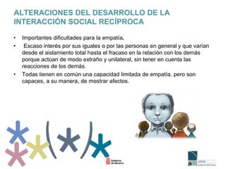 ALTERACIONES DEL DESARROLLO DE LA
INTERACCIÓN SOCIAL RECÍPROCA
• Importantes dificultades para la empatía.
• Escaso interés por sus iguales o por las personas en general y que varían
desde el aislamiento total hasta el fracaso en la relación con los demás
porque actúan de modo extraño y unilateral, sin tener en cuenta las
reacciones de los demás.
• Todas tienen en común una capacidad limitada de empatía, pero son
capaces, a su manera, de mostrar afectos.
 