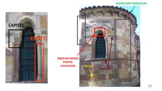 FUSTE
CAPITEL
ARCO DE MEDIO
PUNTO:
entrelazado
ALERO CON CANECILLOS
IMPOSTA
CONTRAFUERTES
SILLAR
20
 