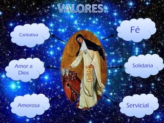 Caritativa
Amor a
Dios
Fé
Solidaria
ServicialAmorosa
 