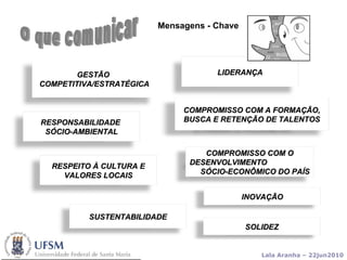 O que comunicar Mensagens - Chave GESTÃO  COMPETITIVA/ESTRATÉGICA COMPROMISSO COM O DESENVOLVIMENTO  SÓCIO-ECONÔMICO DO PAÍS RESPONSABILIDADE  SÓCIO-AMBIENTAL COMPROMISSO COM A FORMAÇÃO, BUSCA E RETENÇÃO DE TALENTOS LIDERANÇA RESPEITO À CULTURA E VALORES LOCAIS SUSTENTABILIDADE INOVAÇÃO SOLIDEZ 
