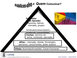 Públicos-alvo A  Quem   Comunicar? Vitais:  Acionista/Investidor, Corpo Funcional  Afins :   mercado, cliente, fornecedor, parceiros, concorrentes, poder público  Formador  de Opinião:   imprensa, líderes:  mercado, grupos  (sindicatos/associações), academia, comunidades   Fontes : domínio do  tema, conteúdo, operação 