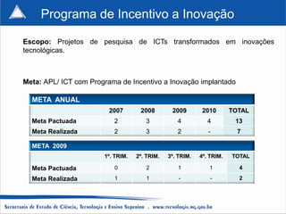 Programa de Incentivo a Inovação

Escopo: Projetos de pesquisa de ICTs transformados em inovações
tecnológicas.



Meta: APL/ ICT com Programa de Incentivo a Inovação implantado

  META ANUAL
                         2007       2008        2009        2010       TOTAL
  Meta Pactuada           2           3           4           4         13
  Meta Realizada          2           3           2           -          7

  META 2009
                       1º. TRIM.   2º. TRIM.   3º. TRIM.   4º. TRIM.   TOTAL

  Meta Pactuada           0           2           1           1          4

  Meta Realizada          1           1            -           -         2
 