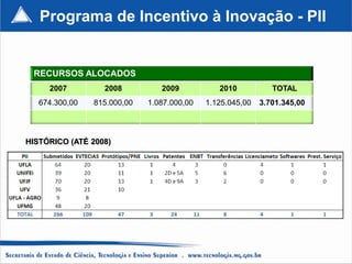 Programa de Incentivo à Inovação - PII


 RECURSOS ALOCADOS
     2007         2008          2009           2010           TOTAL
   674.300,00   815.000,00   1.087.000,00   1.125.045,00   3.701.345,00



HISTÓRICO (ATÉ 2008)
 