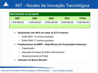 NIT - Núcleo de Inovação Tecnológica
RECURSOS ALOCADOS
   2007              2008              2009             2010      TOTAL
1.000.000,00     1.300.000,00     2.000.000,00   3.000.000,00   7.300.000,00



   Implantação dos NITs em todas as ICTs mineiras
       •   Edital 2007: 15 centros apoiados
       •   Edital 2008: 17 centros apoiados
   Fortalecimento da RMPI – Rede Mineira de Propriedade Intelectual
       •   Capacitação
       •   Aquisição de bases de dados internacionais
       •   Desenvolvimento do Portal
   Indicador do Banco Mundial
 