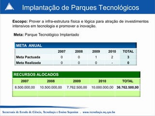Implantação de Parques Tecnológicos
Escopo: Prover a infra-estrutura física e lógica para atração de investimentos
intensivos em tecnologia e promover a inovação.

Meta: Parque Tecnológico Implantado

  META ANUAL
                           2007       2008       2009         2010   TOTAL
  Meta Pactuada             0           0          1           2       3
  Meta Realizada            0           0          0           -       0


RECURSOS ALOCADOS
    2007            2008             2009              2010          TOTAL
 8.500.000,00   10.500.000,00     7.762.500,00   10.000.000,00 36.762.500,00
 