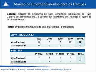 Atração de Empreendimentos para os Parques

Escopo: Atração de empresas de base tecnológica, laboratórios de P&D,
Centros de Excelência, etc., e suporte aos escritórios dos Parques e ações de
âmbito ambiental.


Meta: Empreendimento Atraído para os Parques Tecnológicos


   META ACUMULADA
                           2007       2008        2009        2010       TOTAL
   Meta Pactuada            0           5           7          22         22
   Meta Realizada           0           3           5           -          5

   META 2009
                         1º. TRIM.   2º. TRIM.   3º. TRIM.   4º. TRIM.   TOTAL

   Meta Pactuada            1           1           1           1          4

   Meta Realizada           1           1            -           -         2
 