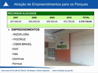 Atração de Empreendimentos para os Parques

RECURSOS ALOCADOS
   2007           2008       2009         2010          TOTAL
 257.000,00   800.000,00   650.000,00   672.750,00   2.379.750,00


 EMPREENDIMENTOS:
  - RIZOFLORA
  - FIOCRUZ
  - CSEM BRASIL
  -FIAT
  -Vale
  -Usiminas
  -Ferrous
 