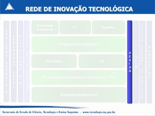 REDE DE INOVAÇÃO TECNOLÓGICA

                Empresas                                               G
                                    ICT              Agentes
P               Inovadoras                                             E
            E                                                          S
R                                                                      T
    A   P   D
O                                                                      A
    R   L   I                                                          O
J
    C   A   T                Parques Tecnológicos
E                                                                      C
    A   T   A                                                              P
T                                                                      E
    B   A   I                                                          N   A
O                                                              D
    O   F   S                                                          T   R
S                                                              E
    U   O                                                          T   R   C
    Ç   R   I        Incubação                      NIT        S       A
E                                                              I   I   L   E
    O   M   N                                                              R
S
        A   D                                                  G   B
P
                                                                       D   I
    L       U                                                  N       E
E                                                                          A
    E   S   Z
C
    G   I   I
                   Programa de Incentivo a Inovação – PII              P   S
I                                                                      R
    A   M   D                                                          O
A                                                                      J
    L   I   O
I                                                                      E
            S                                                          T
S
                              Empreendedorismo                         O
                                                                       S
 