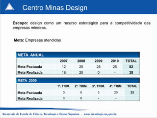 Centro Minas Design

Escopo: design como um recurso estratégico para a competitividade das
empresas mineiras.


Meta: Empresas atendidas


  META ANUAL
                       2007        2008        2009        2010       TOTAL
  Meta Pactuada            12        20          25         25         82
  Meta Realizada           18        20          0           -         38

  META 2009
                      1º. TRIM.   2º. TRIM.   3º. TRIM.   4º. TRIM.   TOTAL

  Meta Pactuada            0         0           5           20         25

  Meta Realizada           0         0            -           -
 