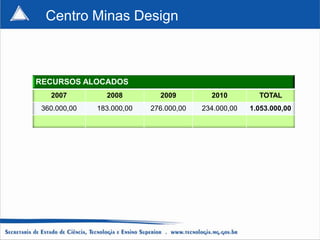 Centro Minas Design



RECURSOS ALOCADOS
   2007         2008         2009         2010         TOTAL
 360.000,00   183.000,00   276.000,00   234.000,00   1.053.000,00
 