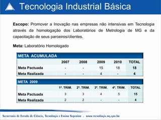 Tecnologia Industrial Básica
Escopo: Promover a Inovação nas empresas não intensivas em Tecnologia
através da homologação dos Laboratórios de Metrologia de MG e da
capacitação de seus parceiros/clientes.

Meta: Laboratório Homologado

  META ACUMULADA
                          2007        2008        2009        2010       TOTAL
  Meta Pactuada              -           -          15         18         18
  Meta Realizada             -           -          4           -          4

  META 2009
                         1º. TRIM.   2º. TRIM.   3º. TRIM.   4º. TRIM.   TOTAL

  Meta Pactuada             3           3           4           5          15

  Meta Realizada            2           2            -           -         4
 