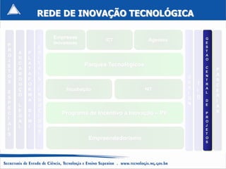 REDE DE INOVAÇÃO TECNOLÓGICA

                Empresas                                               G
                                    ICT              Agentes
P               Inovadoras                                             E
            E                                                          S
R                                                                      T
    A   P   D
O                                                                      A
    R   L   I                                                          O
J
    C   A   T                Parques Tecnológicos
E                                                                      C
    A   T   A                                                              P
T                                                                      E
    B   A   I                                                          N   A
O                                                              D
    O   F   S                                                          T   R
S                                                              E
    U   O                                                          T   R   C
    Ç   R   I        Incubação                      NIT        S       A
E                                                              I   I   L   E
    O   M   N                                                              R
S
        A   D                                                  G   B
P
                                                                       D   I
    L       U                                                  N       E
E                                                                          A
    E   S   Z
C
    G   I   I
                   Programa de Incentivo a Inovação – PII              P   S
I                                                                      R
    A   M   D                                                          O
A                                                                      J
    L   I   O
I                                                                      E
            S                                                          T
S
                              Empreendedorismo                         O
                                                                       S
 