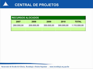 CENTRAL DE PROJETOS


RECURSOS ALOCADOS
  2007         2008         2009         2010          TOTAL
260.000,00   200.000,00   350.000,00   300.000,00   1.110.000,00
 