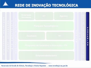 REDE DE INOVAÇÃO TECNOLÓGICA

                Empresas                                               G
                                    ICT              Agentes
P               Inovadoras                                             E
            E                                                          S
R                                                                      T
    A   P   D
O                                                                      A
    R   L   I                                                          O
J
    C   A   T                Parques Tecnológicos
E                                                                      C
    A   T   A                                                              P
T                                                                      E
    B   A   I                                                          N   A
O                                                              D
    O   F   S                                                          T   R
S                                                              E
    U   O                                                          T   R   C
    Ç   R   I        Incubação                      NIT        S       A
E                                                              I   I   L   E
    O   M   N                                                              R
S
        A   D                                                  G   B
P
                                                                       D   I
    L       U                                                  N       E
E                                                                          A
    E   S   Z
C
    G   I   I
                   Programa de Incentivo a Inovação – PII              P   S
I                                                                      R
    A   M   D                                                          O
A                                                                      J
    L   I   O
I                                                                      E
            S                                                          T
S
                              Empreendedorismo                         O
                                                                       S
 