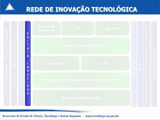 REDE DE INOVAÇÃO TECNOLÓGICA

                Empresas                                               G
                                    ICT              Agentes
P               Inovadoras                                             E
            E                                                          S
R                                                                      T
    A   P   D
O                                                                      A
    R   L   I                                                          O
J
    C   A   T                Parques Tecnológicos
E                                                                      C
    A   T   A                                                              P
T                                                                      E
    B   A   I                                                          N   A
O                                                              D
    O   F   S                                                          T   R
S                                                              E
    U   O                                                          T   R   C
    Ç   R   I        Incubação                      NIT        S       A
E                                                              I   I   L   E
    O   M   N                                                              R
S
        A   D                                                  G   B
P
                                                                       D   I
    L       U                                                  N       E
E                                                                          A
    E   S   Z
C
    G   I   I
                   Programa de Incentivo a Inovação – PII              P   S
I                                                                      R
    A   M   D                                                          O
A                                                                      J
    L   I   O
I                                                                      E
            S                                                          T
S
                              Empreendedorismo                         O
                                                                       S
 
