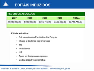 EDITAIS INDUZIDOS

RECURSOS ALOCADOS
    2007             2008           2009               2010        TOTAL
11.000.000,00     3.000.000,00   6.215.716,00   9.500.000,00   30.715.716,00




   Editais induzidos:
        •   Estruturação dos Escritórios dos Parques
        •   Mestre e Doutores nas Empresas
        •   TIB
        •   Incubadoras
        •   NIT
        •   Apoio ao design nas empresas
        •   Cadeia produtiva automotiva
 