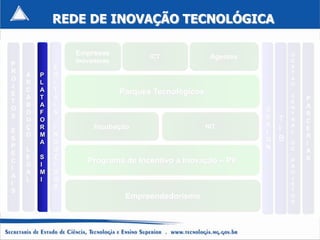 REDE DE INOVAÇÃO TECNOLÓGICA

                Empresas                                               G
                                    ICT              Agentes
P               Inovadoras                                             E
            E                                                          S
R                                                                      T
    A   P   D
O                                                                      A
    R   L   I                                                          O
J
    C   A   T                Parques Tecnológicos
E                                                                      C
    A   T   A                                                              P
T                                                                      E
    B   A   I                                                          N   A
O                                                              D
    O   F   S                                                          T   R
S                                                              E
    U   O                                                          T   R   C
    Ç   R   I        Incubação                      NIT        S       A
E                                                              I   I   L   E
    O   M   N                                                              R
S
        A   D                                                  G   B
P
                                                                       D   I
    L       U                                                  N       E
E                                                                          A
    E   S   Z
C
    G   I   I
                   Programa de Incentivo a Inovação – PII              P   S
I                                                                      R
    A   M   D                                                          O
A                                                                      J
    L   I   O
I                                                                      E
            S                                                          T
S
                              Empreendedorismo                         O
                                                                       S
 