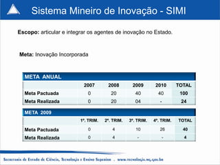 Sistema Mineiro de Inovação - SIMI

Escopo: articular e integrar os agentes de inovação no Estado.



Meta: Inovação Incorporada



  META ANUAL
                          2007        2008        2009        2010       TOTAL
  Meta Pactuada             0           20          40         40         100
  Meta Realizada            0           20          04          -         24

  META 2009
                         1º. TRIM.   2º. TRIM.   3º. TRIM.   4º. TRIM.   TOTAL

  Meta Pactuada             0           4           10          26         40

  Meta Realizada            0           4            -           -         4
 