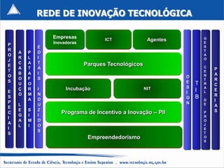 REDE DE INOVAÇÃO TECNOLÓGICA

                Empresas                                               G
                                    ICT              Agentes
P               Inovadoras                                             E
            E                                                          S
R                                                                      T
    A   P   D
O                                                                      A
    R   L   I                                                          O
J
    C   A   T                Parques Tecnológicos
E                                                                      C
    A   T   A                                                              P
T                                                                      E
    B   A   I                                                          N   A
O                                                              D
    O   F   S                                                          T   R
S                                                              E
    U   O                                                          T   R   C
    Ç   R   I        Incubação                      NIT        S       A
E                                                              I   I   L   E
    O   M   N                                                              R
S
        A   D                                                  G   B
P
                                                                       D   I
    L       U                                                  N       E
E                                                                          A
    E   S   Z
C
    G   I   I
                   Programa de Incentivo a Inovação – PII              P   S
I                                                                      R
    A   M   D                                                          O
A                                                                      J
    L   I   O
I                                                                      E
            S                                                          T
S
                              Empreendedorismo                         O
                                                                       S
 