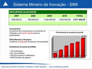 Sistema Mineiro de Inovação - SIMI
RECURSOS ALOCADOS
      2007                 2008               2009               2010           TOTAL
  288.628,24           583.000,00        1.500.000,00         1.500.000,00   3.871.628,20



O portal Simi
O portal do Simi proporciona um ambiente de
interação e cria oportunidades para os                  Crescimento de usuários do portal
participantes.                                                                         jun/09

Edital Mestres e Doutores
Incentivar a integração Empresas /Universidades

Estatísticas do portal (jul/2009):

• 194 Instituições                                   jun/08
• 69 Comunidades
• 493 Documentos na Biblioteca
• 6000 Exibição de páginas
 