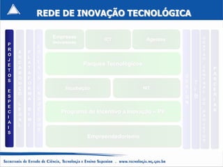 REDE DE INOVAÇÃO TECNOLÓGICA

                Empresas                                               G
                                    ICT              Agentes
P               Inovadoras                                             E
            E                                                          S
R                                                                      T
    A   P   D
O                                                                      A
    R   L   I                                                          O
J
    C   A   T                Parques Tecnológicos
E                                                                      C
    A   T   A                                                              P
T                                                                      E
    B   A   I                                                          N   A
O                                                              D
    O   F   S                                                          T   R
S                                                              E
    U   O                                                          T   R   C
    Ç   R   I        Incubação                      NIT        S       A
E                                                              I   I   L   E
    O   M   N                                                              R
S
        A   D                                                  G   B
P
                                                                       D   I
    L       U                                                  N       E
E                                                                          A
    E   S   Z
C
    G   I   I
                   Programa de Incentivo a Inovação – PII              P   S
I                                                                      R
    A   M   D                                                          O
A                                                                      J
    L   I   O
I                                                                      E
            S                                                          T
S
                              Empreendedorismo                         O
                                                                       S
 