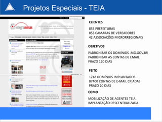 Projetos Especiais - TEIA
                    CLIENTES
                    853 PREFEITURAS
                    853 CAMARAS DE VEREADORES
                    42 ASSOCIAÇÕES MICRORREGIONAIS

                   OBJETIVOS
                   PADRONIZAR OS DOMÍNIOS .MG.GOV.BR
                   PADRONIZAR AS CONTAS DE EMAIL
                   PRAZO 120 DIAS

                    FEITO
                    1748 DOMÍNIOS IMPLANTADOS
                    87400 CONTAS DE E-MAIL CRIADAS
                    PRAZO 20 DIAS
                   COMO
                   MOBILIZAÇÃO DE AGENTES TEIA
                   IMPLANTAÇÃO DESCENTRALIZADA
 