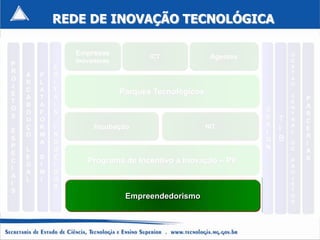 REDE DE INOVAÇÃO TECNOLÓGICA

                Empresas                                               G
                                    ICT              Agentes
P               Inovadoras                                             E
            E                                                          S
R                                                                      T
    A   P   D
O                                                                      A
    R   L   I                                                          O
J
    C   A   T                Parques Tecnológicos
E                                                                      C
    A   T   A                                                              P
T                                                                      E
    B   A   I                                                          N   A
O                                                              D
    O   F   S                                                          T   R
S                                                              E
    U   O                                                          T   R   C
    Ç   R   I        Incubação                      NIT        S       A
E                                                              I   I   L   E
    O   M   N                                                              R
S
        A   D                                                  G   B
P
                                                                       D   I
    L       U                                                  N       E
E                                                                          A
    E   S   Z
C
    G   I   I
                   Programa de Incentivo a Inovação – PII              P   S
I                                                                      R
    A   M   D                                                          O
A                                                                      J
    L   I   O
I                                                                      E
            S                                                          T
S
                              Empreendedorismo                         O
                                                                       S
 