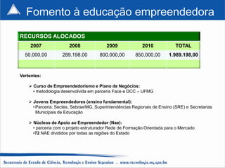 Fomento à educação empreendedora

RECURSOS ALOCADOS
     2007              2008               2009             2010             TOTAL
  50.000,00         289.198,00        800.000,00        850.000,00      1.989.198,00



Vertentes:

     Curso de Empreendedorismo e Plano de Negócios:
      • metodologia desenvolvida em parceria Face e DCC – UFMG

     Jovens Empreendedores (ensino fundamental):
      • Parceria: Sectes, Sebrae/MG, Superintendências Regionais de Ensino (SRE) e Secretarias
        Municipais de Educação

     Núcleos de Apoio ao Empreendedor (Nae):
      • parceria com o projeto estruturador Rede de Formação Orientada para o Mercado
      •72 NAE divididos por todas as regiões do Estado
 