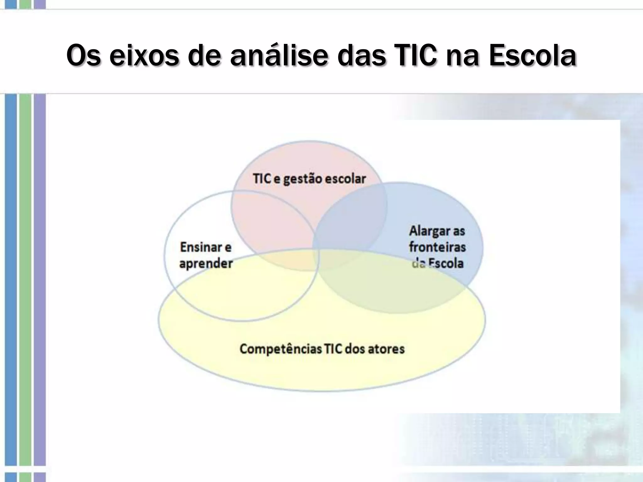 Os eixos de análise das TIC na Escola
 