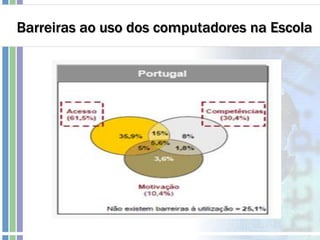 Barreiras ao uso dos computadores na Escola
 