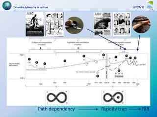 Interdisciplinarity in action                         19/07/11




                    Path dependency   Rigidity trap         RIR
 