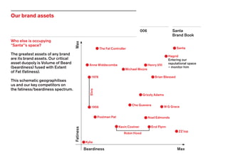 Santa
Brand Book
006
Elvis
Robin Hood
Who else is occupying
*Santa*’s space?
The greatest assets of any brand
are its brand assets. Our critical
asset duopoly is Volume of Beard
(beardiness) fused with Extent
of Fat (fatiness).
This schematic geographilises
us and our key competitors on
the fatiness/beardiness spectrum.
Our brand assets
Fatiness
Beardiness
The Fat Controller
Max
Max
Santa
Hagrid
Entering our
reputational space
– monitor him
Henry VIIIAnne Widdecombe
1976
1956
Michael Moore
Brian Blessed
Grizzly Adams
W G GraceChe Guevera
Noel EdmondsPostman Pat
Kylie
Kevin Costner Erol Flynn
ZZ top
 