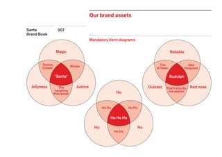 Santa
Brand Book
007
Our brand assets
Moses
The
Laughing
Policeman
Tommy
Cooper
Magic
*Santa*
JusticeJollyness
Ho
Ho Ho Ho Ho
Ho Ho
Ho Ho Ho
HoHo
Alex
Ferguson
That tramp by
the station
The
A-Team
Reliable
Rudolph
Red noseOutcast
Mandatory Venn diagrams
 