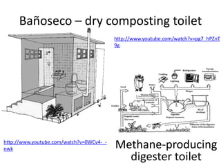 Bañoseco – dry composting toilet
Methane-producing
digester toilet
http://www.youtube.com/watch?v=pg7_hPZnT
9g
http://www.youtube.com/watch?v=0WCv4-_-
nwk
 