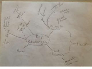 The Santa Martha Design Project