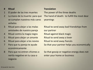# Ritual Translation
1 El poder de las tres muertes The power of the three deaths
2 La mano de la muerte: para que
se cumplan nuestros más caros
anhelos
The hand of death: to fulfill the most dear
yearnings
3 Ritual para alejar a las malas
amistades de nuestra pareja
Ritual to send away bad friendships from
our partner
4 Ritual contra la magia negra Ritual against black magic
5 Ritual para alejar un amante Ritual to send away a lover
6 Ritual para alejar a los novios Ritual to send away fiancés
7 Para que tu pareja te ayude
económicamente
So that your partner helps you economically
8 Para que no entren chismes o
nertía negative en tu casa o
negocio
So that gossip or negative energy does not
enter your home or business
© Donald W. Reid 2011
 