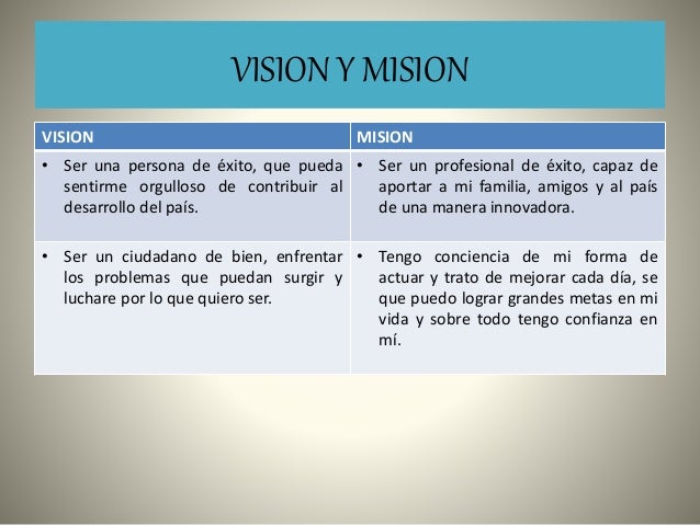 Proyecto de vida