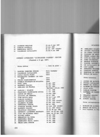 12 . JACKSON BOLIVAR
13 . CARLOS PAURlLIO
14. MENDONÇA NE'ITO
15. VALDEMAR CAVALCANTI
Já em 6 mar. 1927
10 jun. 1928
03 set... 1927 (eleição)
Já em 9 jun. 1928
GRtMIO LITERARIO "GUIMARÃES PASSOS": SóCIOS
(Fundado a 9 ago. 1927)
( MANUEL DiitGUES J-ONIOR
2 . VALDEMAR CAVALCANTI
3 . PAULO MALTA FILHO
4. SALUSTIANO EUS!BIO DE BAR-
ROS
5. FELINO MASCARENHAS
6: AURtLIO BUARQuE DE HOLANDA
7. RAUL LIMA
8 . BARRETO FALCÃO
9. ABELARD DE FRANÇA
10. CARLOS J. DUARTE
11 . FRANCISCO MARROQUIM SOUZA
12 . ARNON DE MEILO
13 . ADAUCTO DE PEREIRA
14. JOS1:: MOTTA MAIA
15. CARLOS PAURlLIO
16. ARISTEU BULHõF.8
17. GILBERTO BLASER
18. MENDONÇA J'ONIOR
19. JOAQUIM MACIEL FILHO
20. BARRETO FALCAO
21 . PELóPIDAS GRACINDO
22. ZEFERINO LAVENtRE MACHADO
23. JOAO DE OLIVEIRA MELO
24. ALVARO DóRIA
25. SEBASTIAO DA HORA
26. MENDONÇA BRAGA
27 . SIZENANDO SILVA (padre)
28. P'tLIX LIMA J'ONIOR
204
- Data da po3s-e -
Sócio fundador
Idem
Idem
Idem
Idem
Idem
28 ago. 1927
28 ago. 1927
22 out. 1927
(EXcluído a 23-a br. 1928)
11 fev. 1928
11 fev. 1928
13 mar. 1928' ·
10 jul. 1928
Já. em 9 ago. 1928
13 abr. 1929
13 a.br. 1929 <eleição>
27 abr. 1929 (idem)
06: jul. 1929
25 maio 1929 (eleição)
06 jul. 1929 (idem)
Já em 09 ago. 1929
Idem, em 09 ago. 1929
Idem, em 09 ago. 1929
16 set. 1929
16 set. 1929
16 set. 1929
16 set. 1929
16 set. 1929
29.
30.
31.
32.
33 .
34.
35.
36.
37.
38.
39.
40.
41.
42.
43.
1. JAYME DE ALTA
2. POVINA CAVAI.e
3. PEDRO DA COSTA
4. GUEDES DE M.l.IU!loftll
5. JúLIO AUTO
6. CARLoS PONTES
7. ALFREDO DE B
NIOR
8. ORLANDO ARAUJO
9. CIPRIANO JUCA.
10. AURINO MACIEL
1.
2.
s.
 