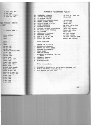 Já em 8 m&r. 1927
10 jun. 1928
03 set. 1927 (eleição)
Já em 9 jun. 1928
PASSOS": SôCIOS
. 1927)
- Data da posse -
Sócio fundador
Idem
Idem
Idem
Idem
Idem
28 ago. 1927
28 ago. 1927
22 out. 1927
<Excluído a 23.abr. 1928>
11 fev. 1928
11 fev. 1928
13 mar. 1928 ·
10 jul. 1928
Já em 9 ago. 1928
13 abr. 1929
13 abr. 1929 (eleição)
27 abr. 1929 (idem>
06 jul. 1929
25 maio 1929 (eleição)
08 jul. 1929 (l<iem)
Já em 09 ago. 1929
Idem, em 09 ago. 1929
Idem, em 09 ago. 1929
111 set. 1929
16 set. 1929
16 set. 1929
18 set. 1929
18 set. 1929
ACADEMIA "GUIMARÃES PASSOS"
29 . ABELARDO DUARTE Já eleito a 1 maio 1930
30. ALVARO FAGUNDF.8 26 jul. 1930
31. DA COSTA AGUIAR ?
32 . PAULINO DE ARAUJO JORGE 13 maio 1930
33 . PEDRO LOBÃO FILHO 07 nov. 1930
34 . LUIZ DA ROSA OITICICA 16 dez. 1930
35. JOSt CALHEIROS Já eleito a 9 Jul. 1930
36. F.sDRAS GUEIROB 20 jul. 1931
37 . MANOEL ONOFRE DE ANDRADE 10 jul. 1931 (eleição)
38. DE CAVALCANTI FREITAS 16 dez. 1931 (idem)
39. LILY LAGES 28 set. 1931
40. ARMANDO WUCHERER set. 1931 (eleição)
41. CIRIDIAO DURVAL set. 1931 (eleição)
42. EZECHIAS DA ROCHA Já eleito a 23 mar. 1934
43. EMíLIO DE MAYA 23 nov. 1934 (eleição>
Sócios honorários
1. JAYME DE ALTAVILA
2. POVINA CAVALCANTI
3. PEDRO DA COSTA REGO
4. GUEDF,$ DE MIRANDA
5. J"OLIO AUTO
6. CARLOS PONTF.8
7. ALFREDO DE BARROS LIMA J'(J.
NIOR
8 . ORLANDO ARAUJO
9 . CIPRIANO J'UCA
10. AURINO MACIEL
Sócios correspondentes
1. MORAES DE ALMEIDA, no Rio de Janeiro. eleito em 1928
2. EM!LIO DE MAYA, em Recile, idem
~ . NILO RAMOS. no Pilar, idem
205
 