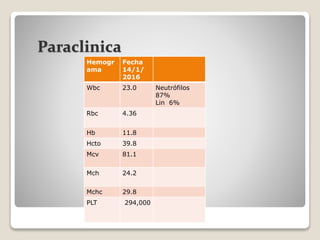 Paraclinica
Hemogr
ama
Fecha
14/1/
2016
Wbc 23.0 Neutrófilos
87%
Lin 6%
Rbc 4.36
Hb 11.8
Hcto 39.8
Mcv 81.1
Mch 24.2
Mchc 29.8
PLT 294,000
 