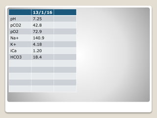 13/1/16
pH 7.25
pCO2 42.8
pO2 72.9
Na+ 140.9
K+ 4.18
iCa 1.20
HCO3 18.4
 