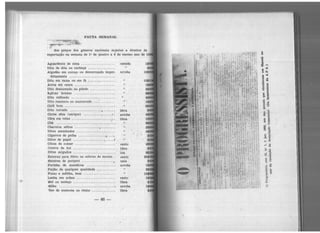 PAUTA SEMANAL
·- . "'"· t~;;!tf.~ ';"'~
.r~,,:.··..:v:~~~
dos preços dos gêneros nacionais sujeitos a direitos de
exportação na semana de 19 de janeiro a 6 do mesmo ano
Aguardente de cana . . . . . . . . . . . . . . . .. . . . canada
Dita de dita ou cachaça ............... .
Algodão em caroço ou descaroçado imper. !lrroba
feitamente .. ' , ...•..... . .............
Dito em rama ou em lã . . .... ,. ....... .
Arroz em casca ....................... .
Dito descascado ou pilado .............. .
ã.çúcar branco .... .. ................. .
Oito refinado ......................... .
Dito mascavo ou mascavado ... : ........ .
Café bom ............................. .
Dito torrado ...................., .. :... .
Carne sêca (xarque) .......... ., ..... ~.
Cêra em velas ............. . ..........:.1 •
Chá ••.•......•...•..•••..•...•.• . .. : • ..
Charutos sõltos ...............,......... .
Ditos encaixados ................. . .... .
Cigarros de palha ................ • ... ".
Ditos de papel ..................•..... i
"
"
libra
arroba
libra
"
Côcos de comer ........................ · . cento
Couros de boi ......................... · libra
Ditos salgados ............ . ............ · 'úm
Esteiras para fõrro ou estivas.de navios..
Esteiras de periperi ...................•.
Farinha de mandioca ................ .
Feijão de qualquer qualidade •..........
Fumo e miôlha, bom .................. .
1'enha em achas ................... :.. .
Mel ou melaço ........................ .
lilh~ ..................... . ...........•
")leo de mamona ou ricino
46
cento
uma ·
.arroba
cento
libra
arroba
lib_ra
 